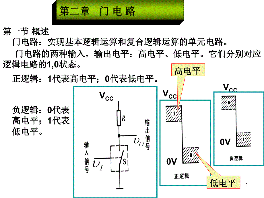 数字电子技术2_第1页