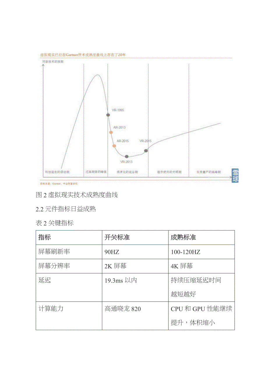 虚拟现实调查报告_第4页