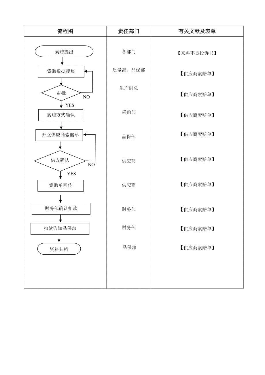 供应商质量处罚规定.doc_第5页