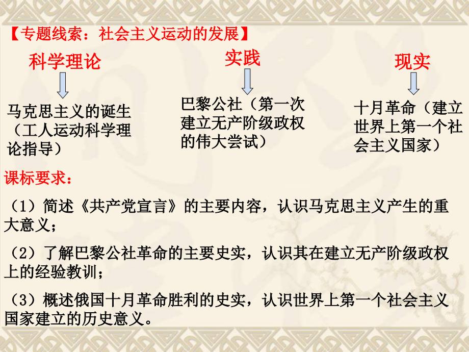 (政治史)专题八从科学社会主义理论到社会主义制度的建立_第2页