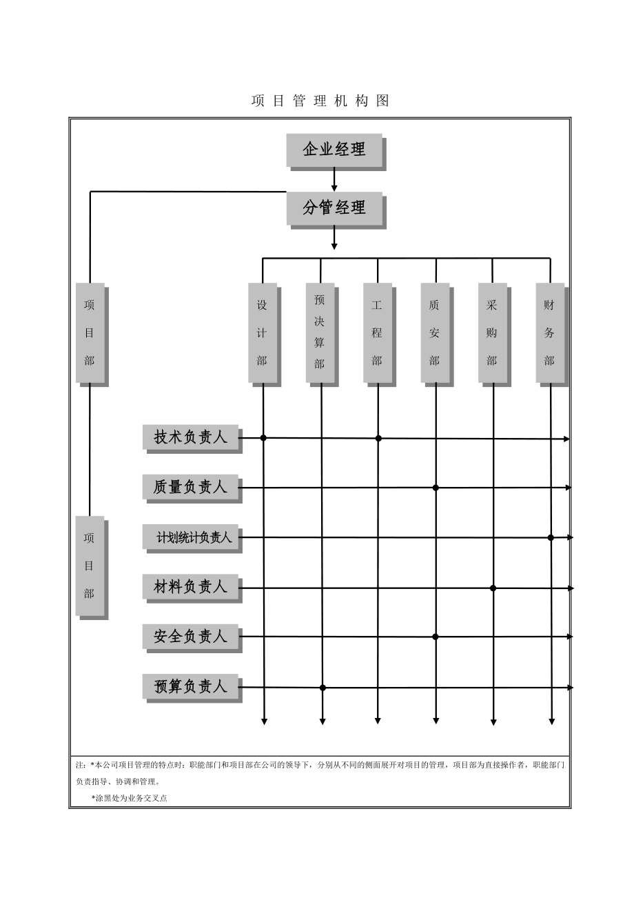 购物广场幕墙工程施工组织设计#安徽#框架结构_第3页