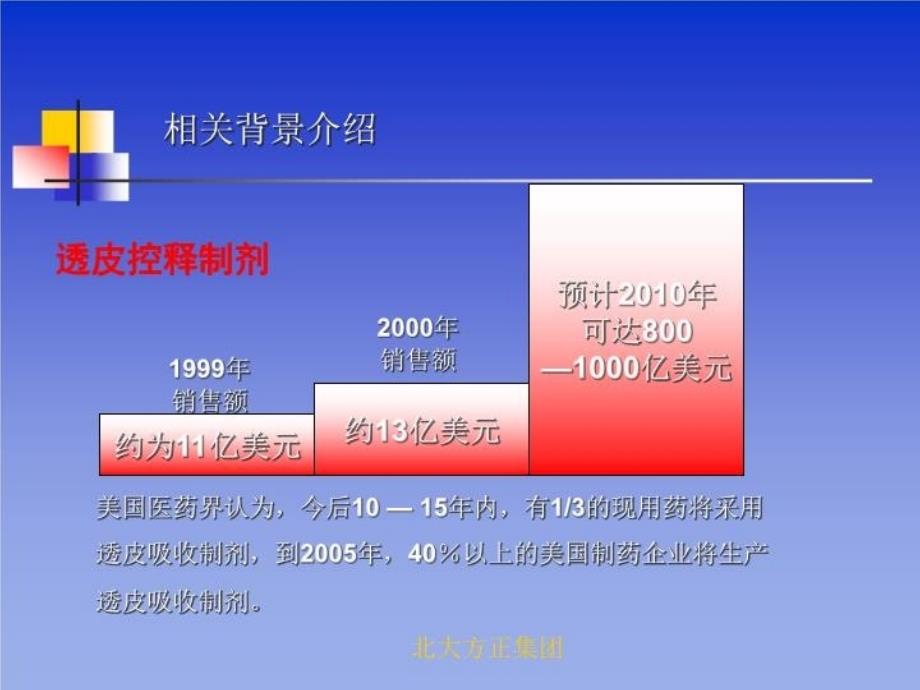 最新北大方正集团酮洛芬巴布剂项目PPT课件_第3页