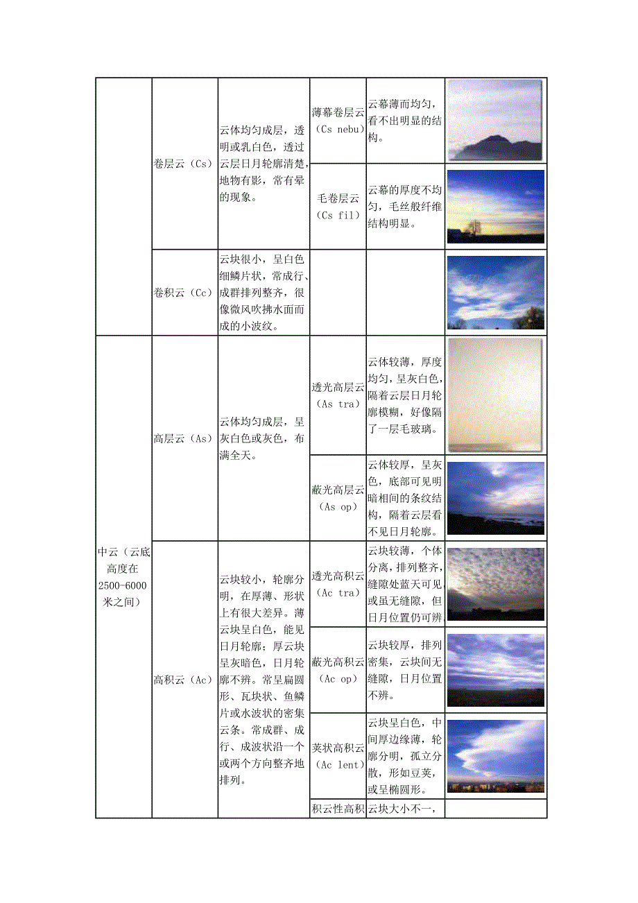 云的分类及看云识天气_第2页