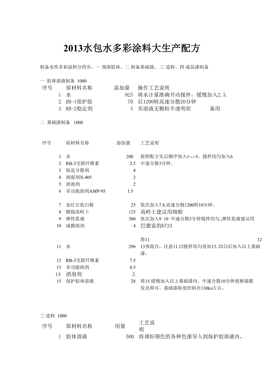 副本木三化工水包水多彩涂料大生产配方原版1 (1) (3)_第1页