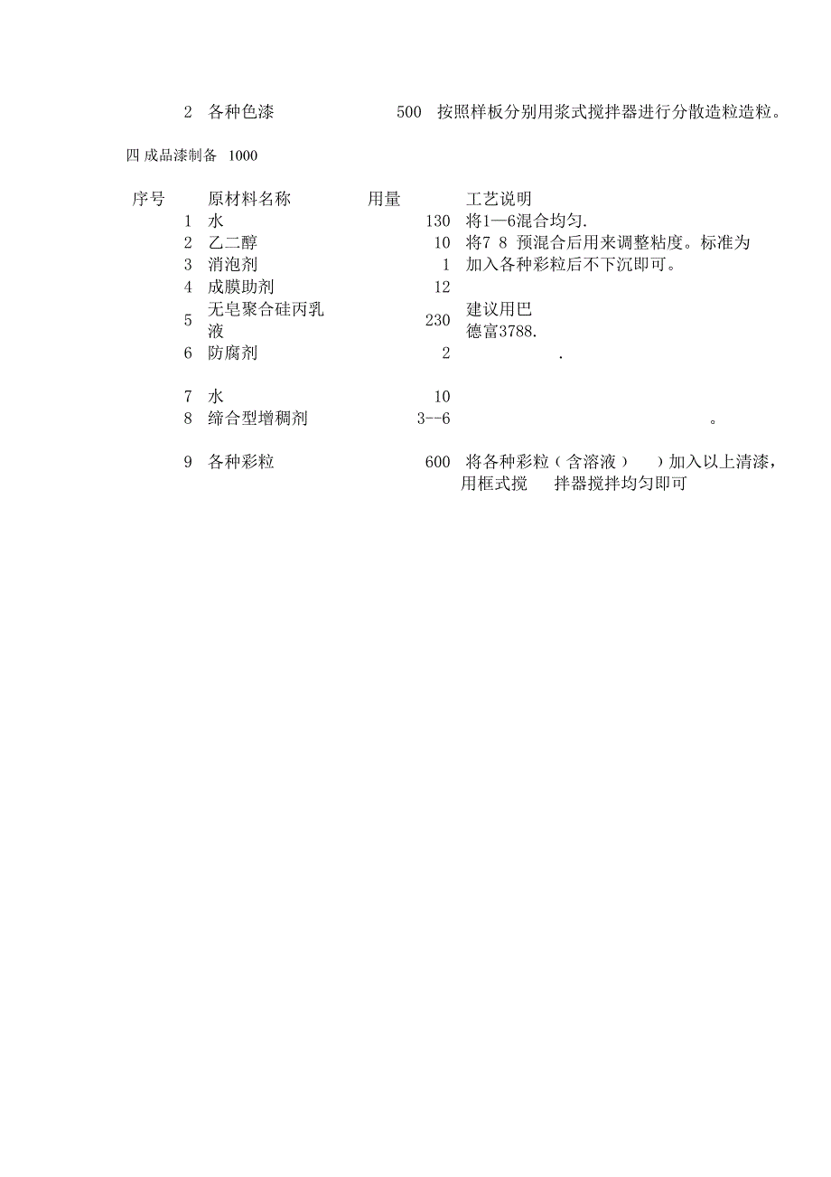 副本木三化工水包水多彩涂料大生产配方原版1 (1) (3)_第2页