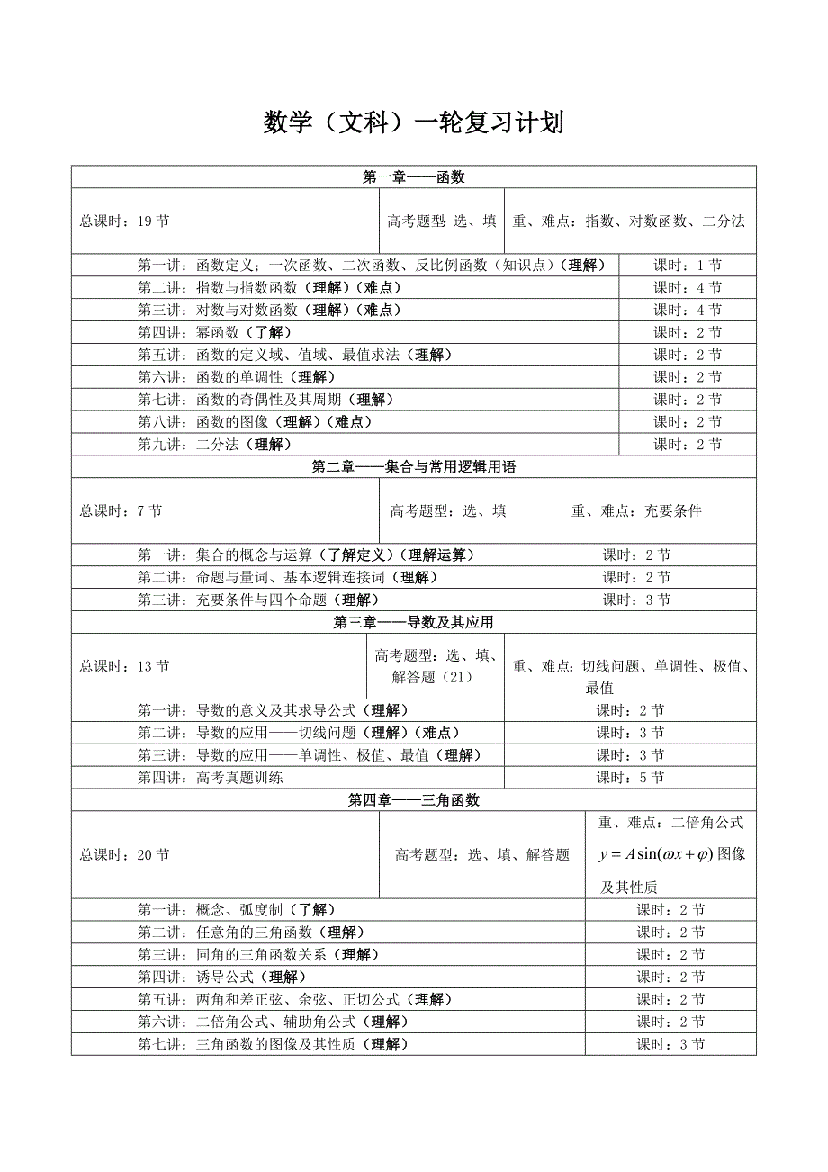 数学(文科)高考一轮复习计划.doc_第1页