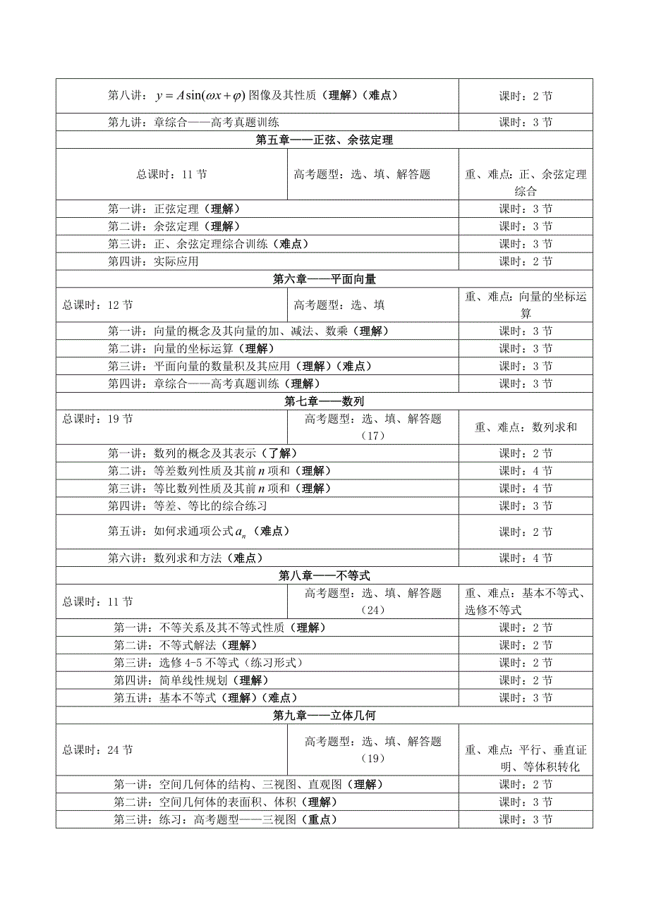 数学(文科)高考一轮复习计划.doc_第2页