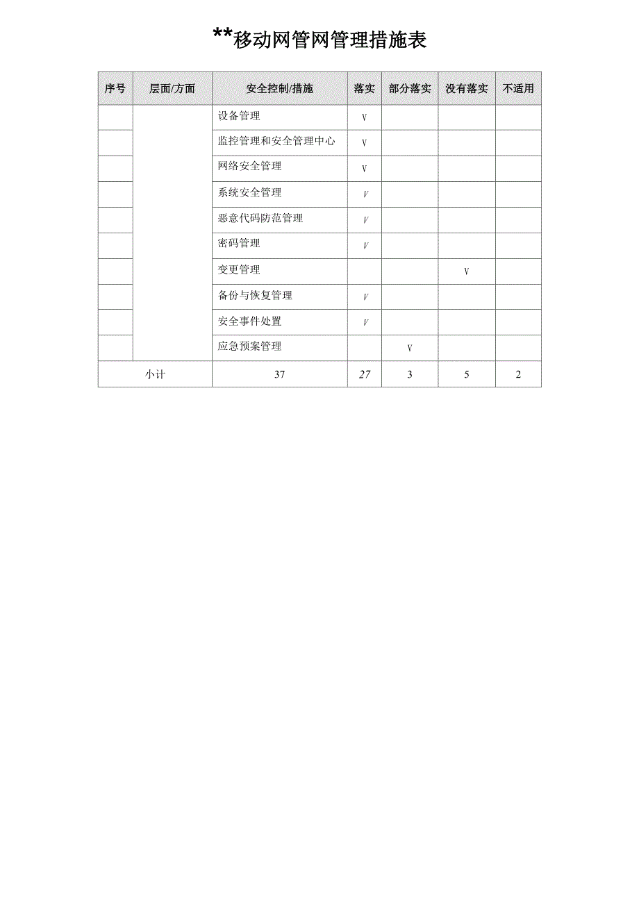 运营商安全等保管理措施表_第2页