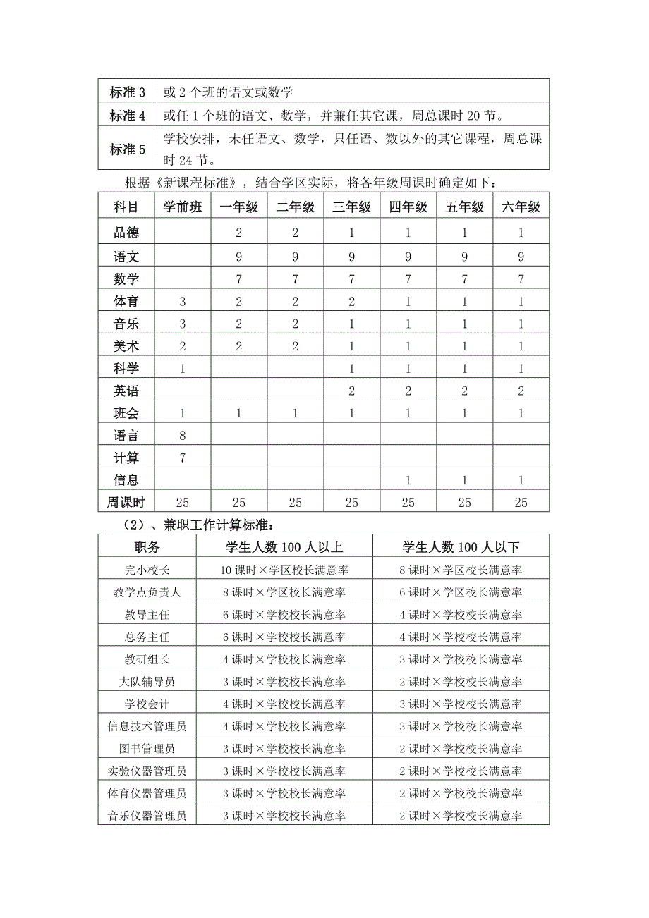 专业技术人员年度考核细则.doc_第3页