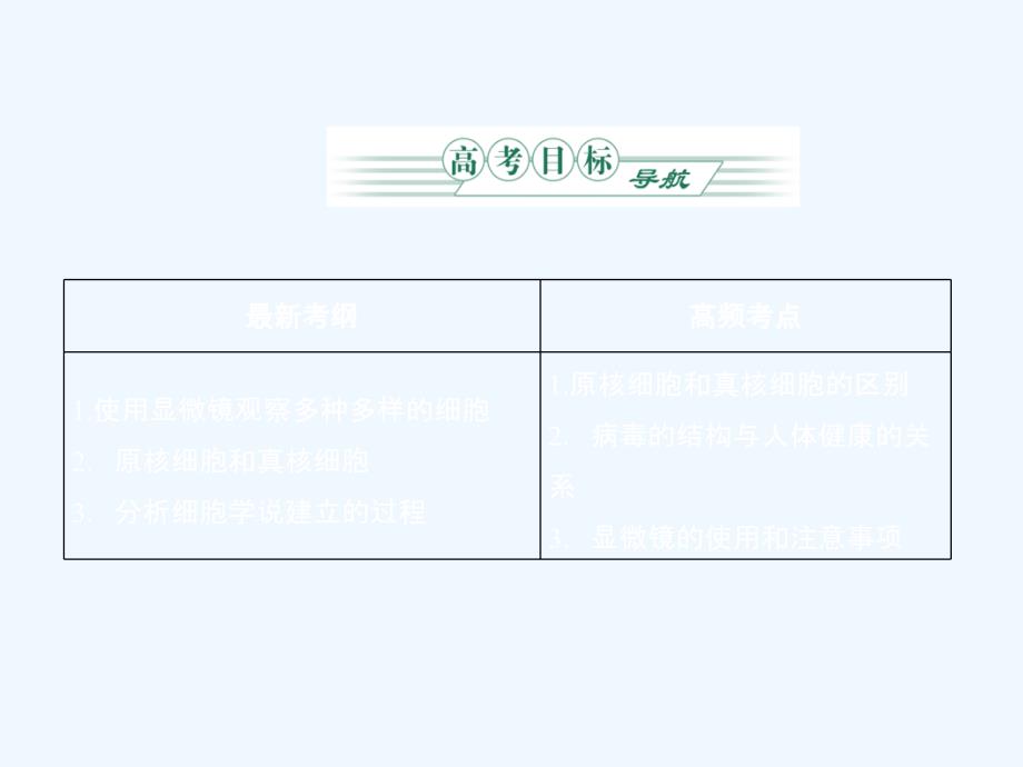 《金版》2011高三生物总复习 第一章走近细胞课件 苏教版_第2页