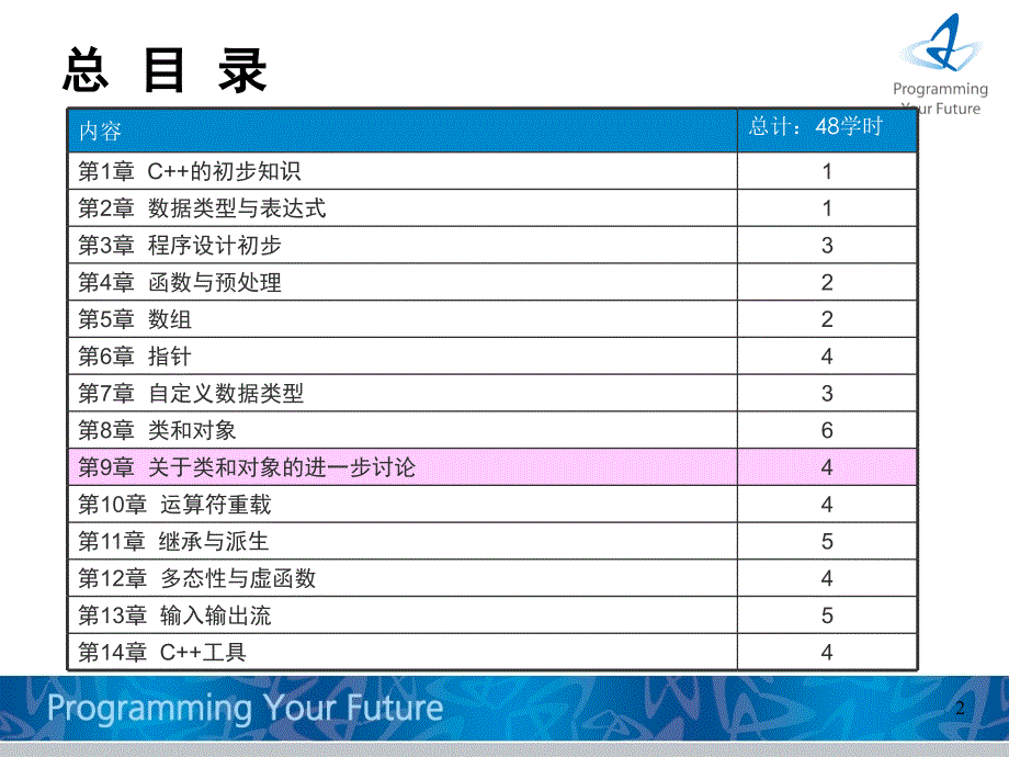 关于类和对象的进一步讨论_第2页