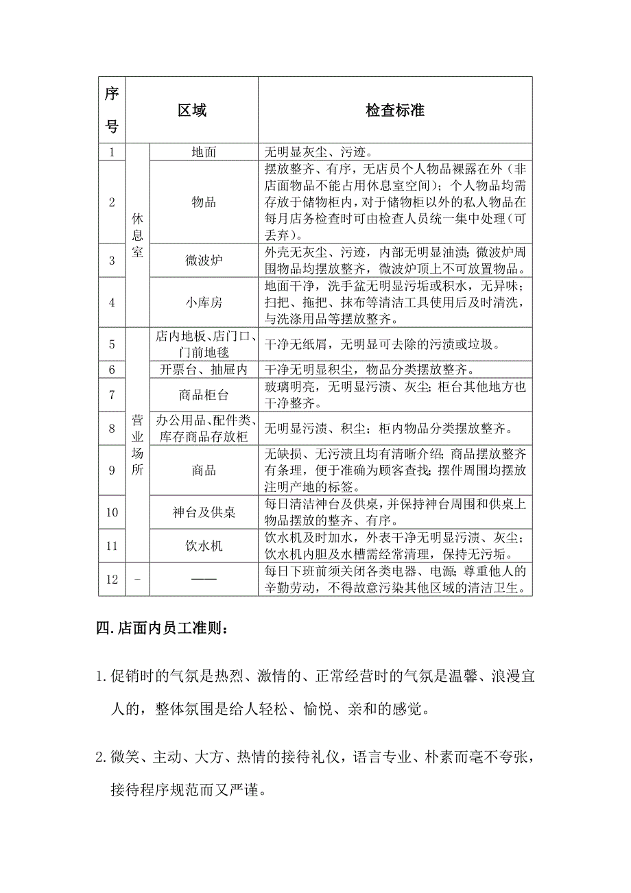 店面形象管理制度.doc_第3页