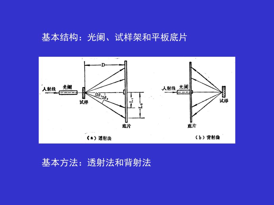 劳埃法及其应用_第3页