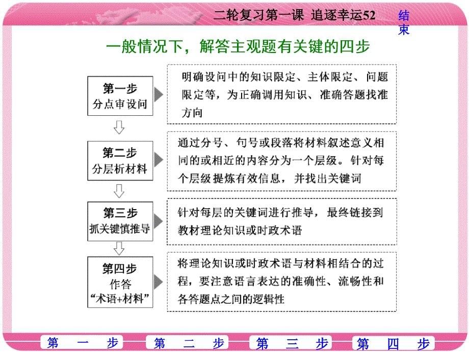 高考政治主观题解题方法及选择题易错点分析PPT精品文档_第5页