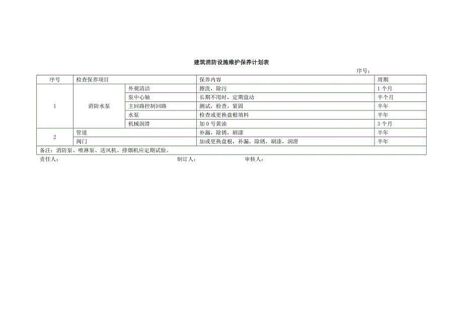 消防设施定期检查记录自动消防设施全面检查测试的报告（欠维修保养合同）_第4页