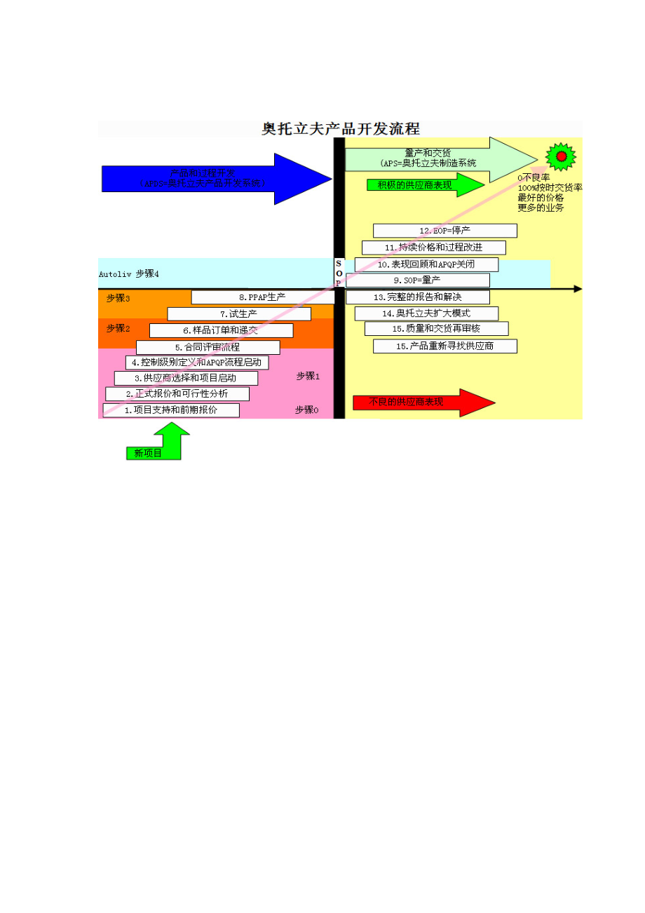 (最新)奥托立夫供应商手册3758751827_第2页