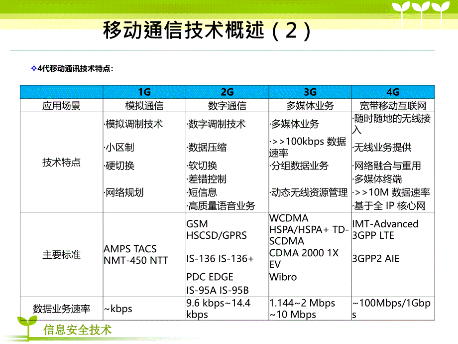 移动通讯基站常识简介_第4页