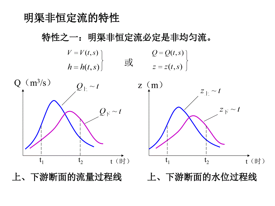 水利课件第14章明渠非恒定流_第3页