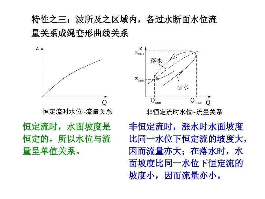 水利课件第14章明渠非恒定流_第5页