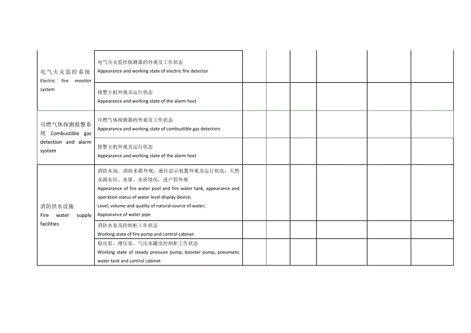建筑消防设施巡查记录表中英文对照.doc_第3页