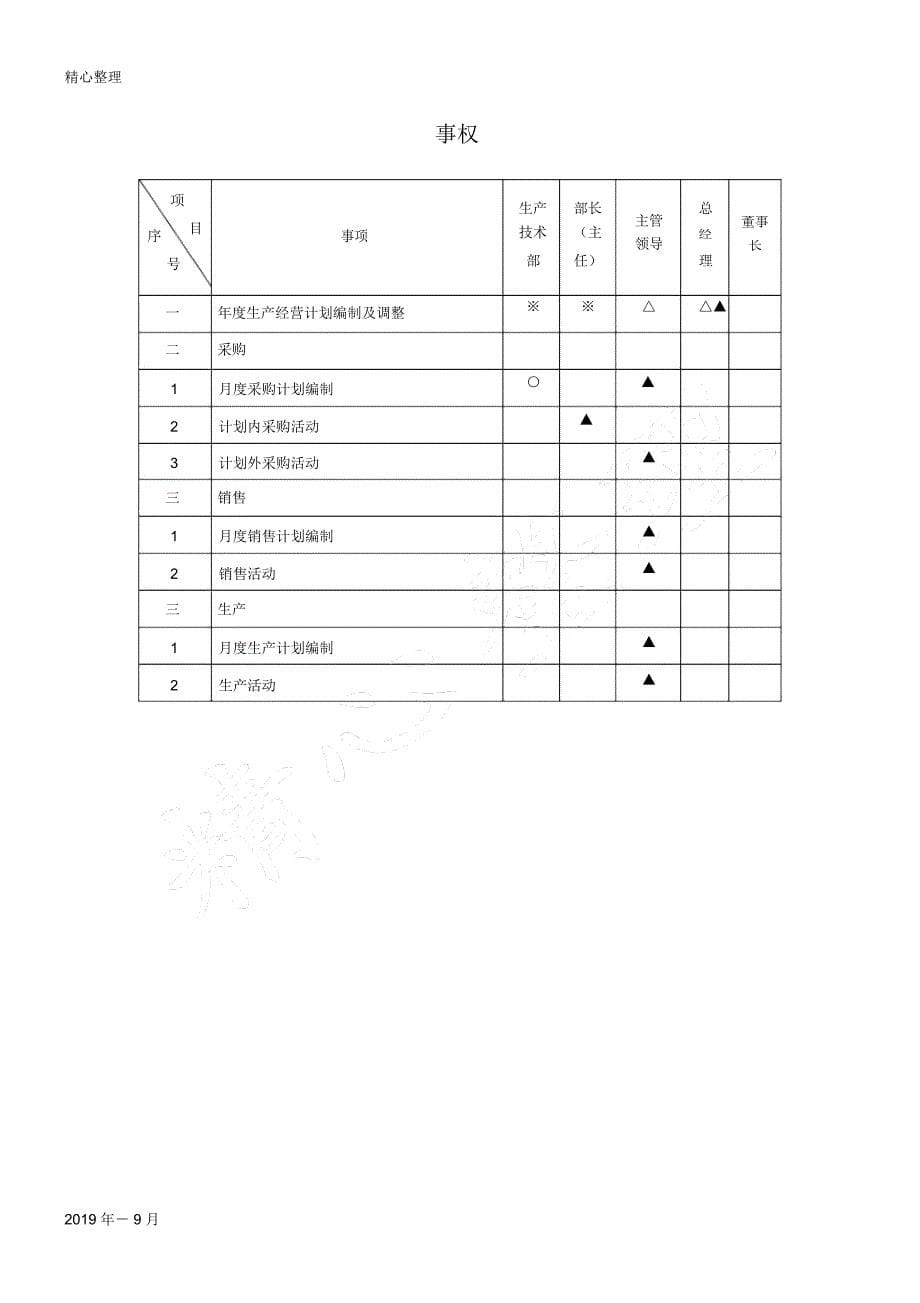 某着名咨询公司金晖治理结构咨询报告_第5页