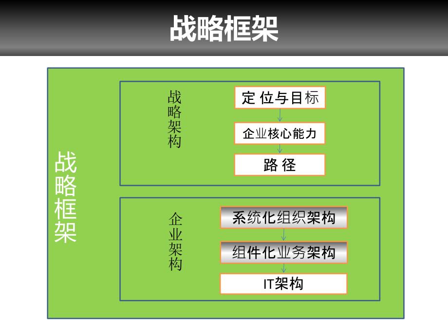 企业核心能力分析PPT课件_第3页