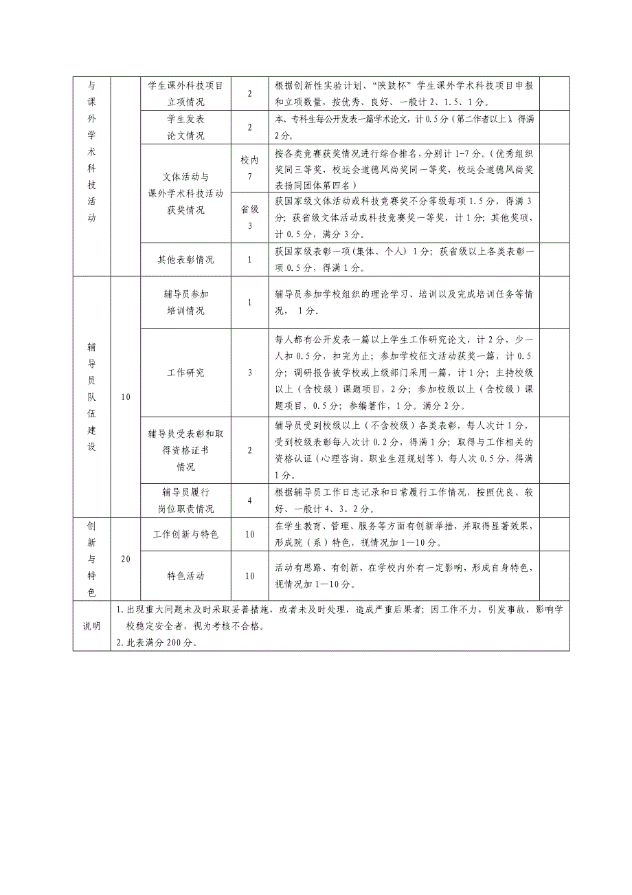 西北大学院（系）学生工作量化考核指标体系_第4页