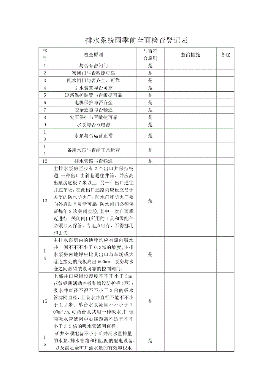 排水系统雨季前全面检查记录(1)--_第3页