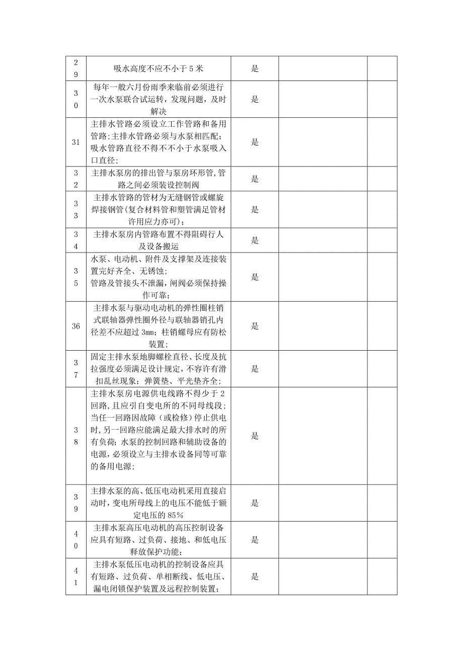 排水系统雨季前全面检查记录(1)--_第5页