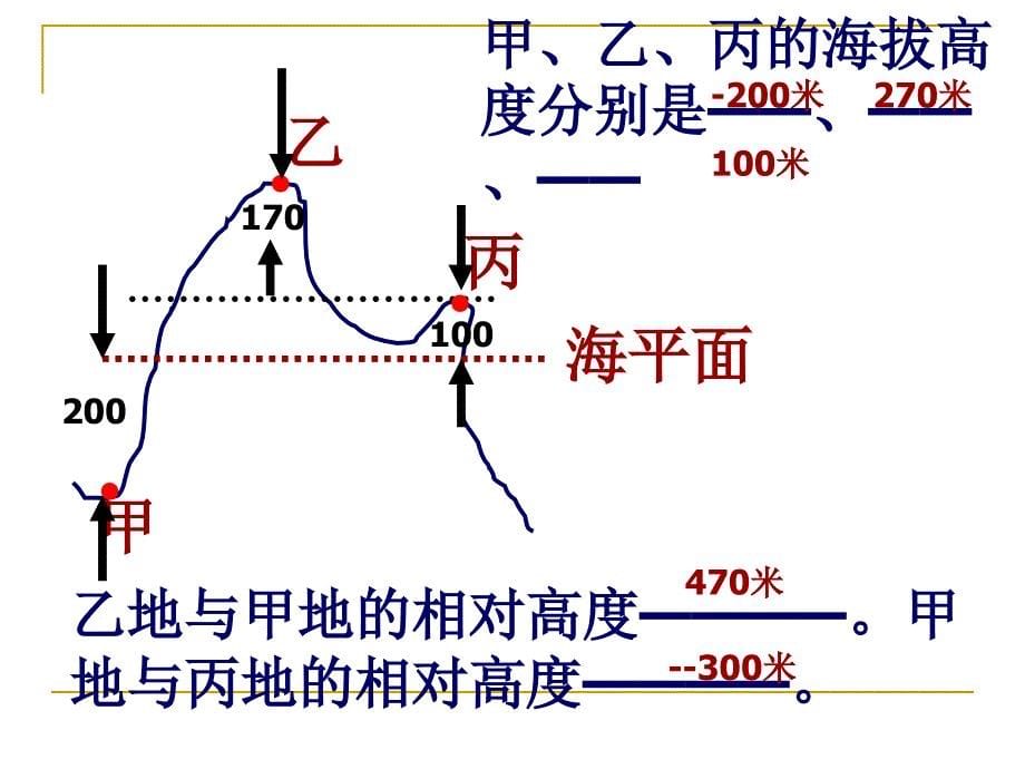 浙教版科学七上教学课件1等高线地形图_第5页