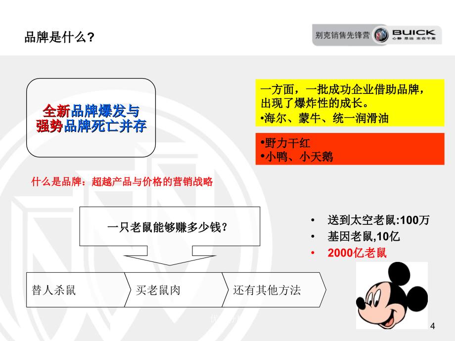 别克品牌历史（调研知识）_第4页