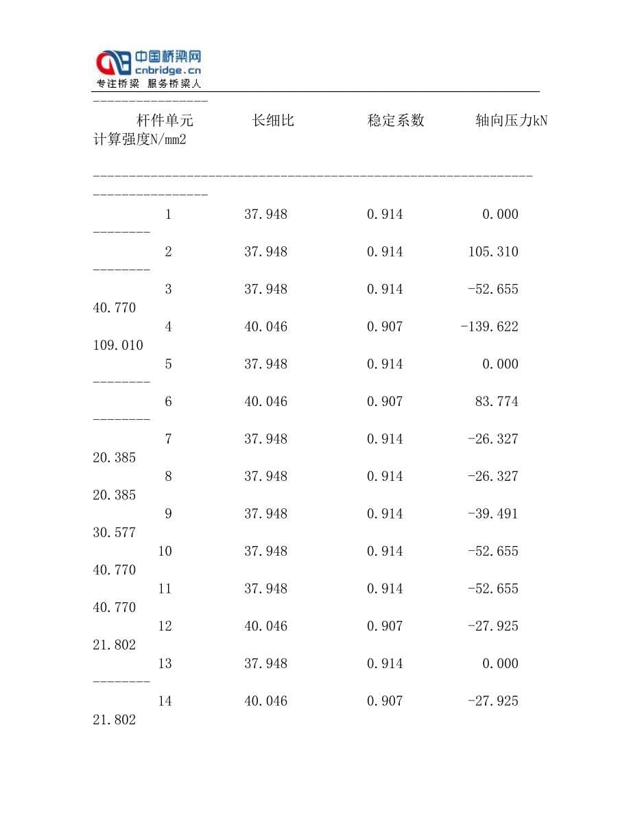 桁架承重架设计计算书.doc_第5页