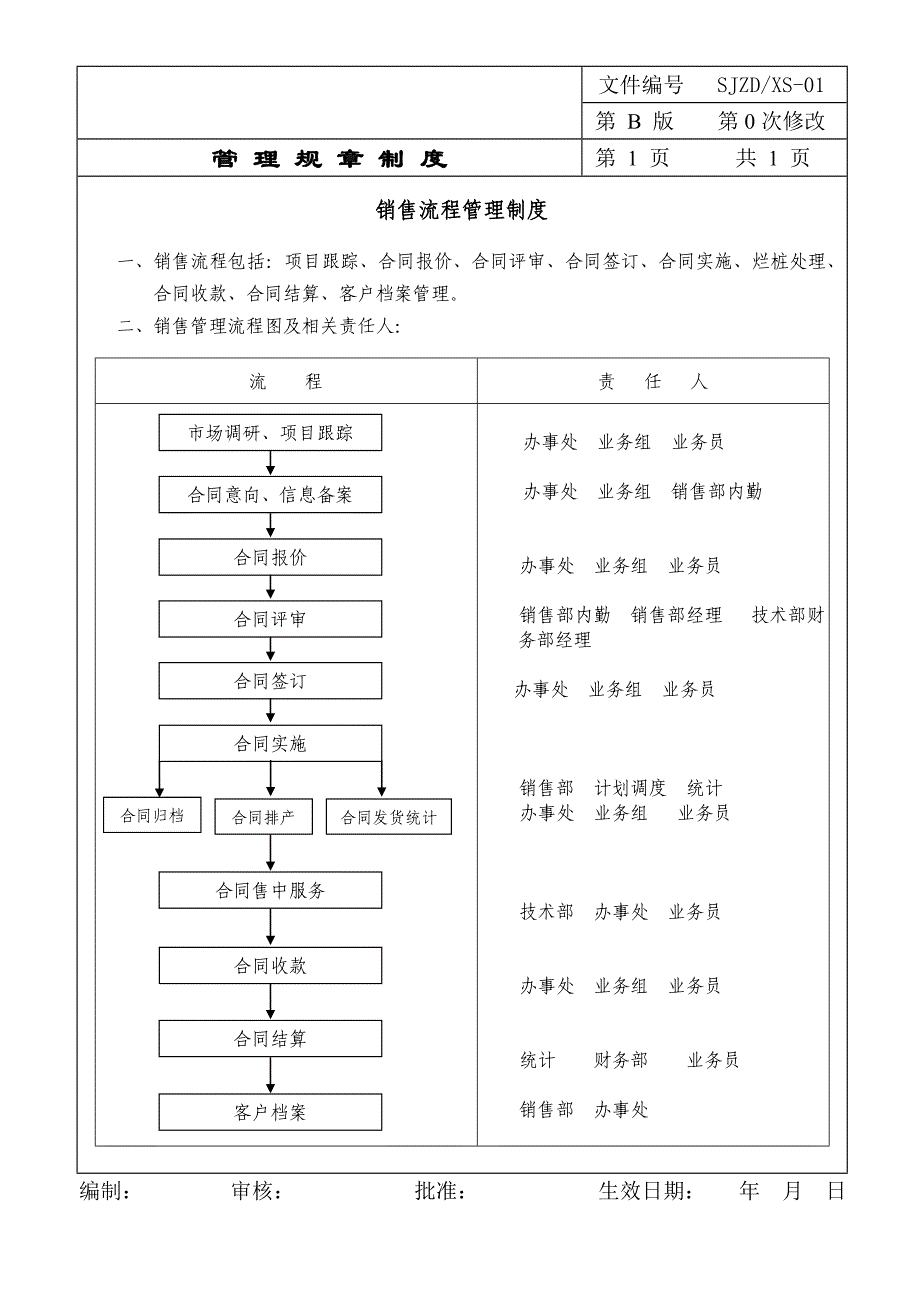 管桩公司销售部管理规章制度_第1页