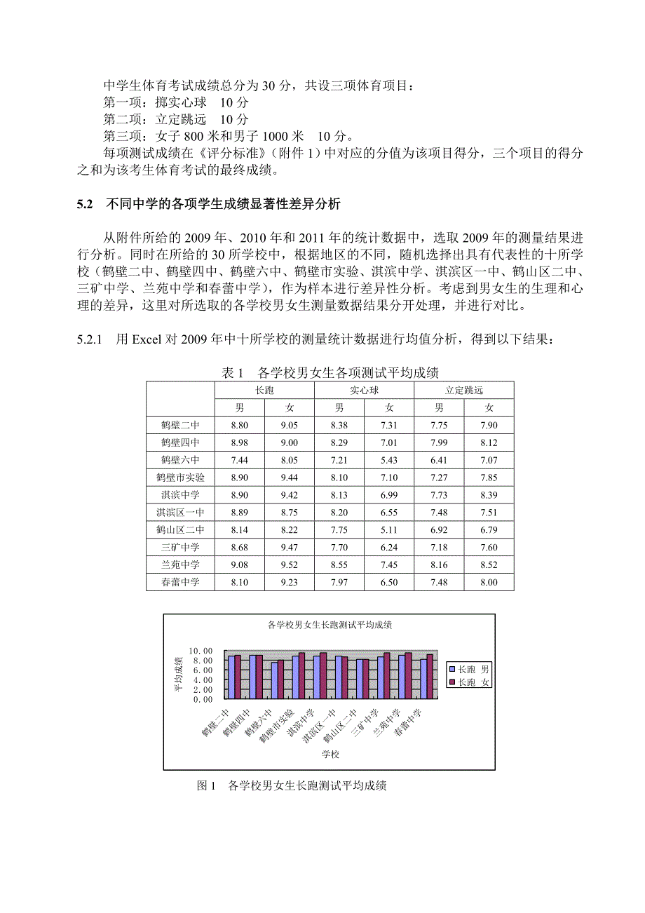 初中毕业生身体健康状况的衡量的数学模型_第4页