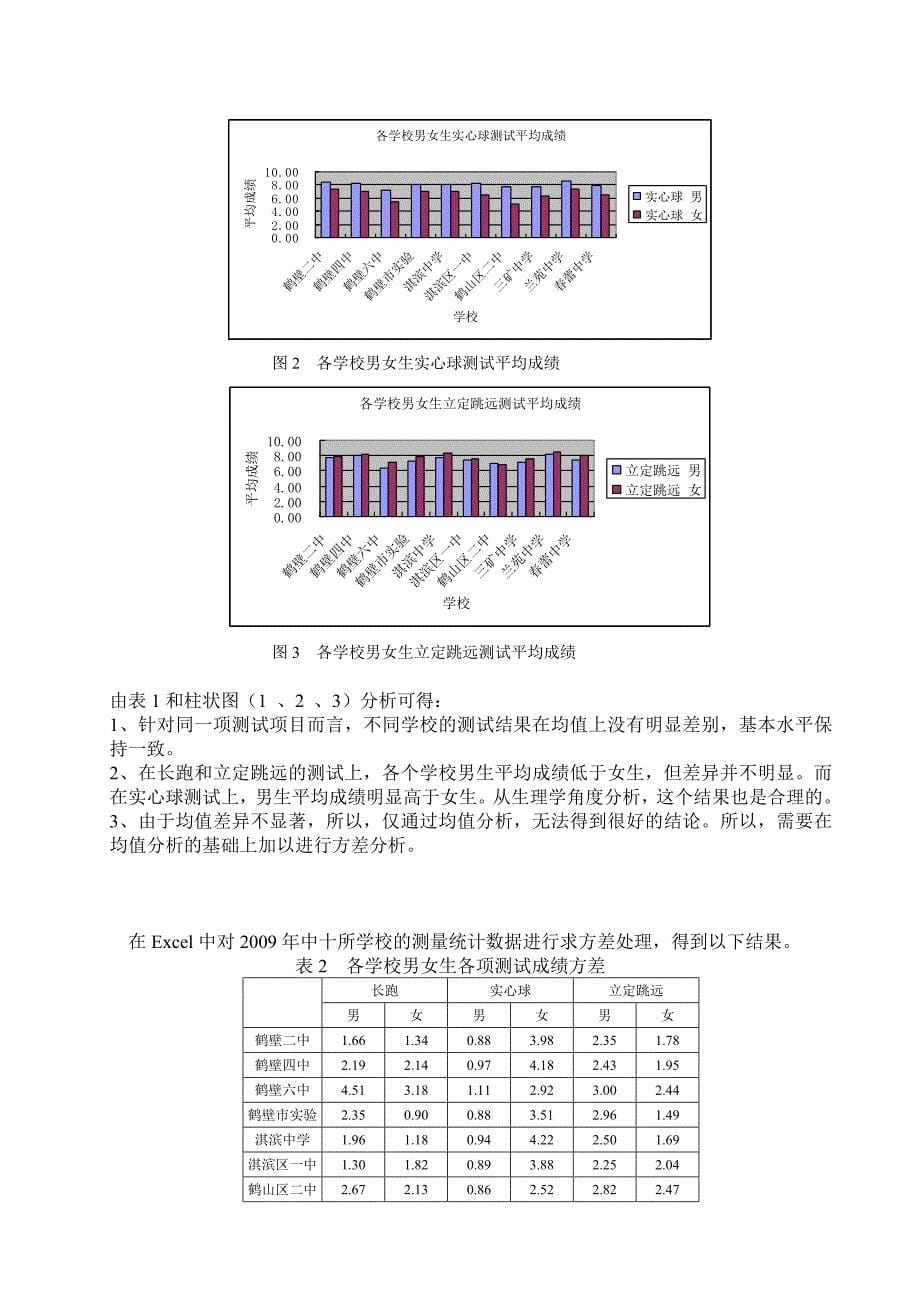 初中毕业生身体健康状况的衡量的数学模型_第5页