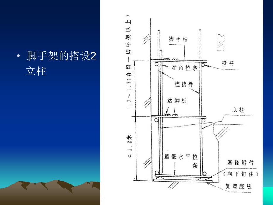 电梯安装工艺流程_第3页