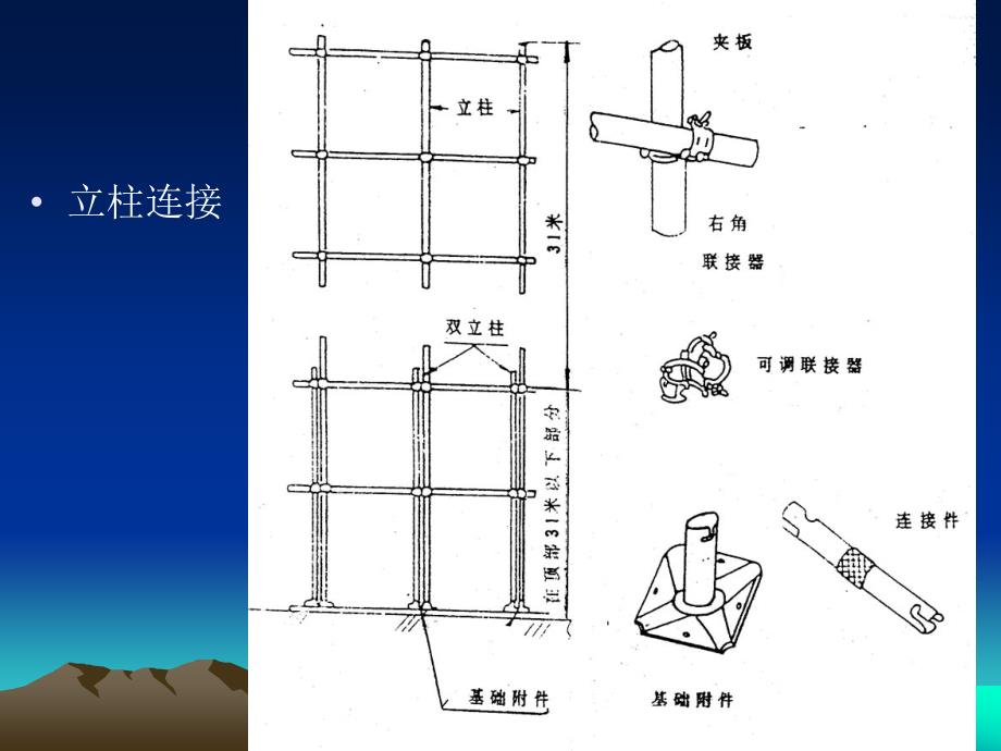 电梯安装工艺流程_第4页