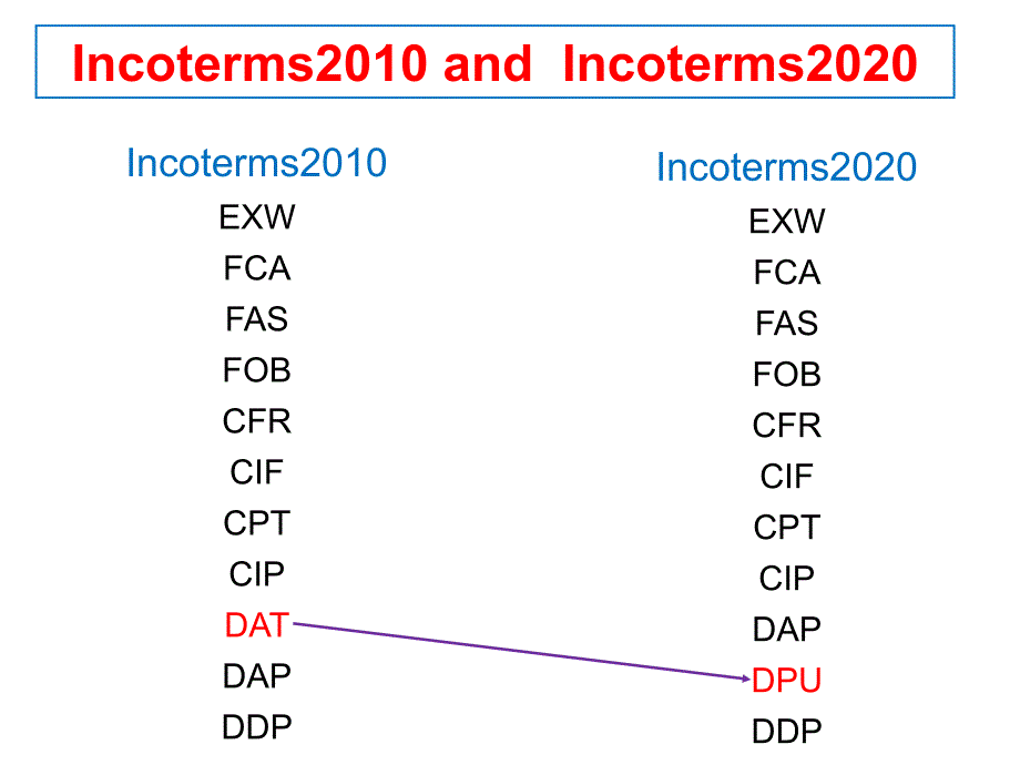 国际贸易术语2020_第4页