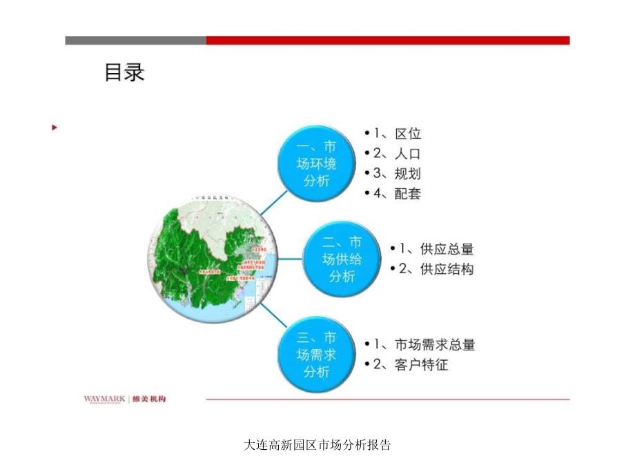 大连高新园区市场分析报告课件_第2页