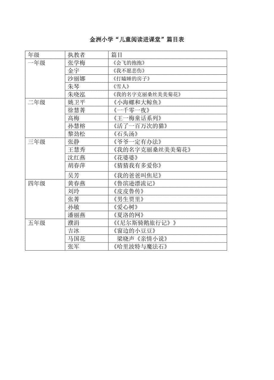 儿童阅读课程设想与方案_第5页