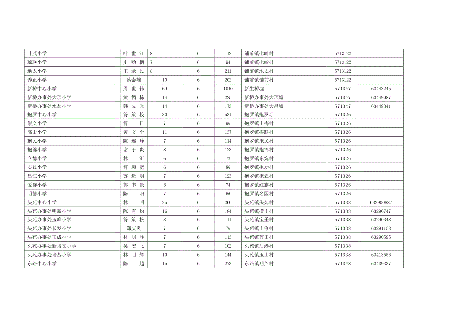 文昌市小学一览表及介绍校名校长_第2页