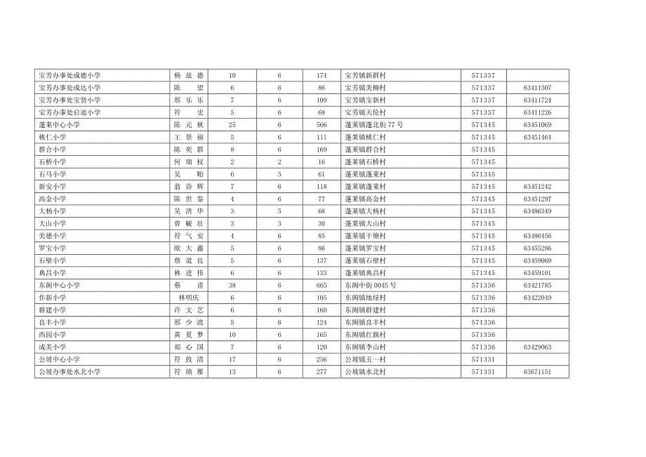 文昌市小学一览表及介绍校名校长_第5页