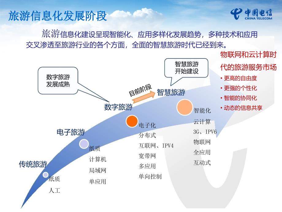 智慧旅游整体解决方案-(新)_第4页