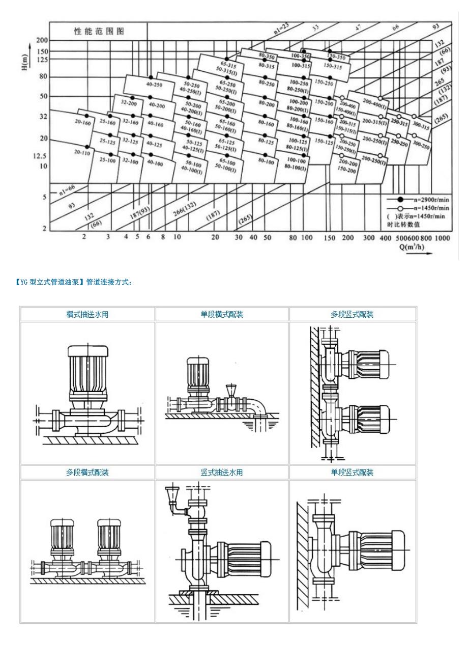 立式管道油泵型号及参数_第3页