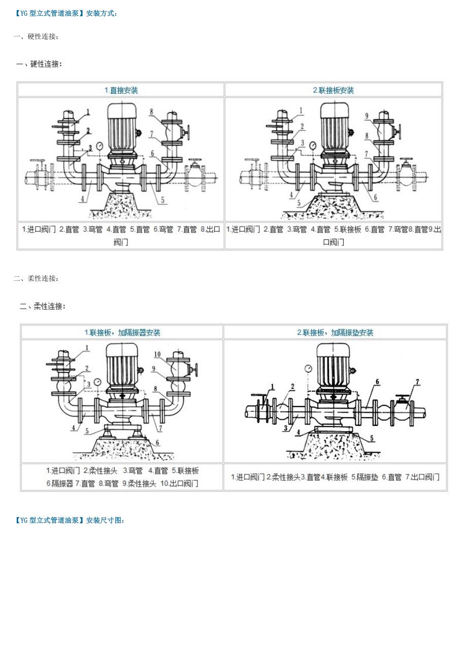 立式管道油泵型号及参数_第4页