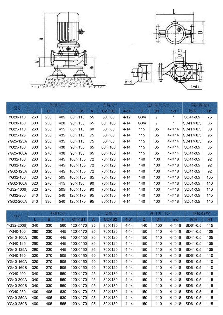 立式管道油泵型号及参数_第5页