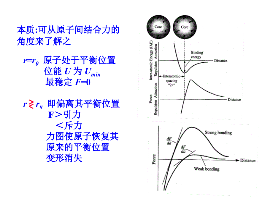 材料科学基础第五章_第3页