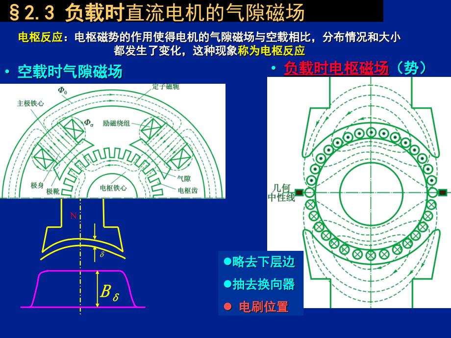 《DCM电枢反应》PPT课件_第1页