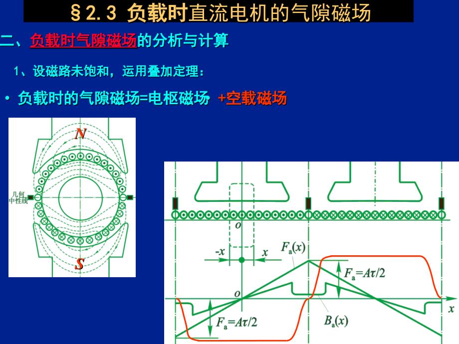 《DCM电枢反应》PPT课件_第4页