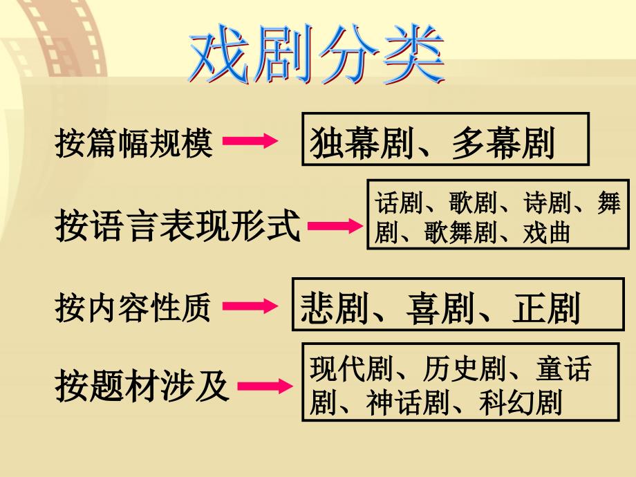 2013人教版九下第四单元戏剧单元教学课件_第4页